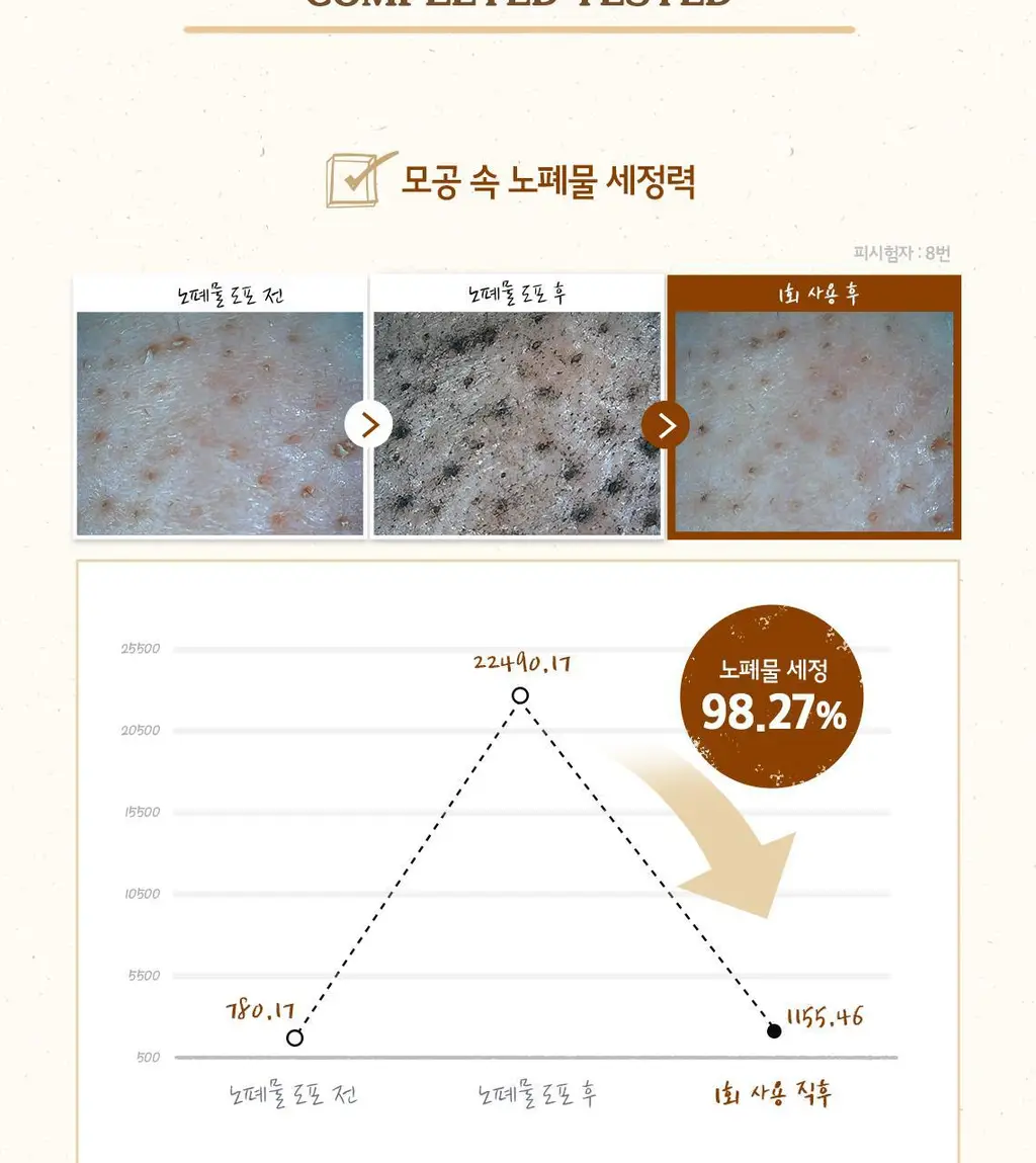 [NEW/모공청정] 스킨푸드 도토리 모공 탄력 클렌징폼 150ml 상세페이지 12